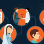 Bayar Fidyah Puasa Ramadhan Lengkap Cara Dan Ketentuannya